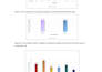 do academic writing and data analysis